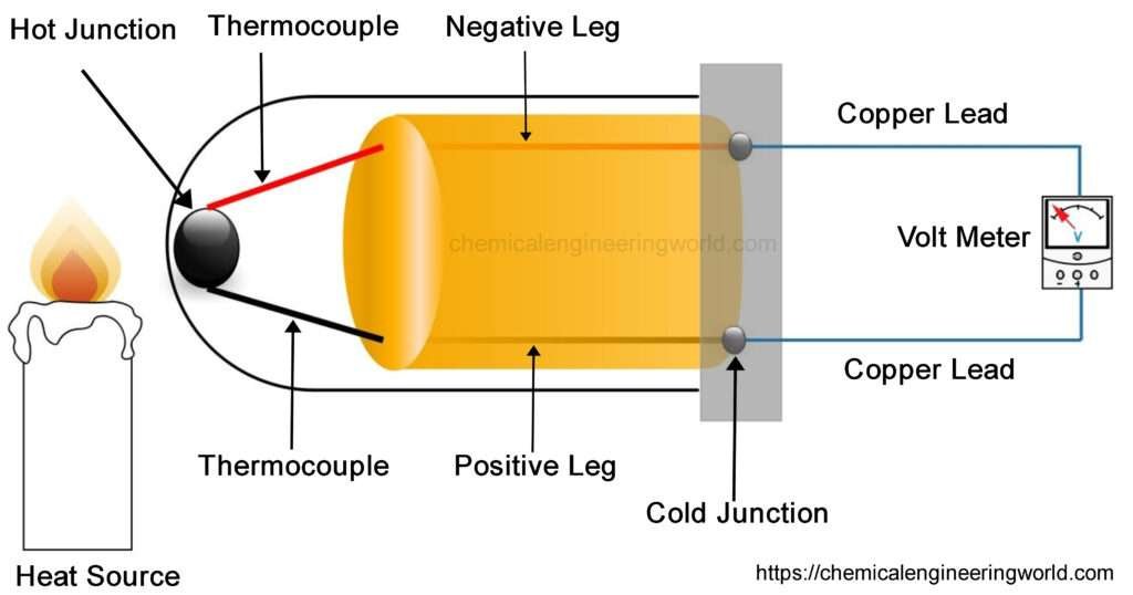 Thermocouple

